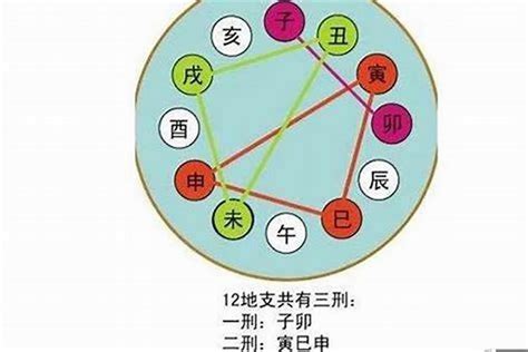 干支自合|八字命理基础知识：干支自合与地支暗合的奥秘｜布衣